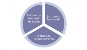 Modelo de Assessoria de Imprensa Responsável na Saúde