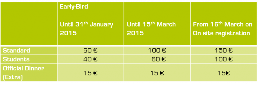 Fees